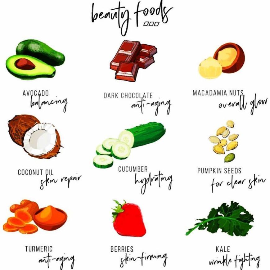 Beauty Foods